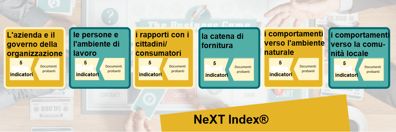 7 - NeXt Index